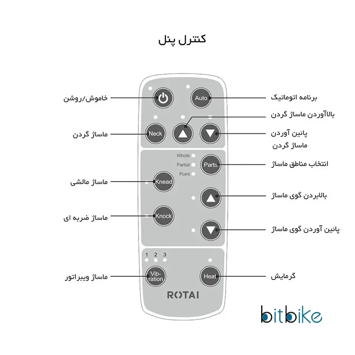 ماساژور روکش صندلی برند روتای مدل RT-2188